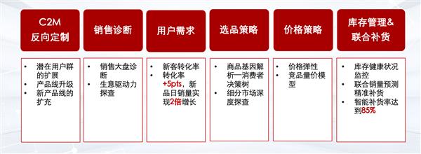 圈层文化指数：探索文化消费的新风向标